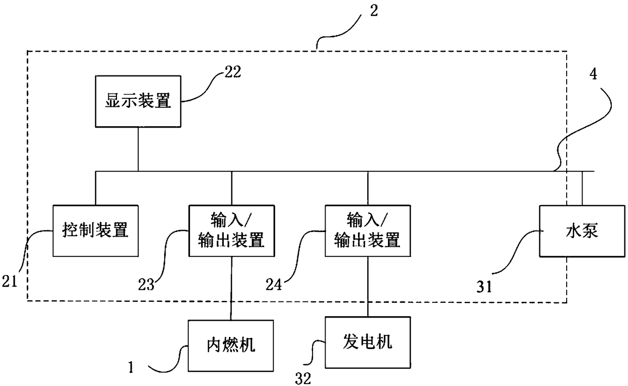 An intelligent control system and control method for an internal combustion engine power pack