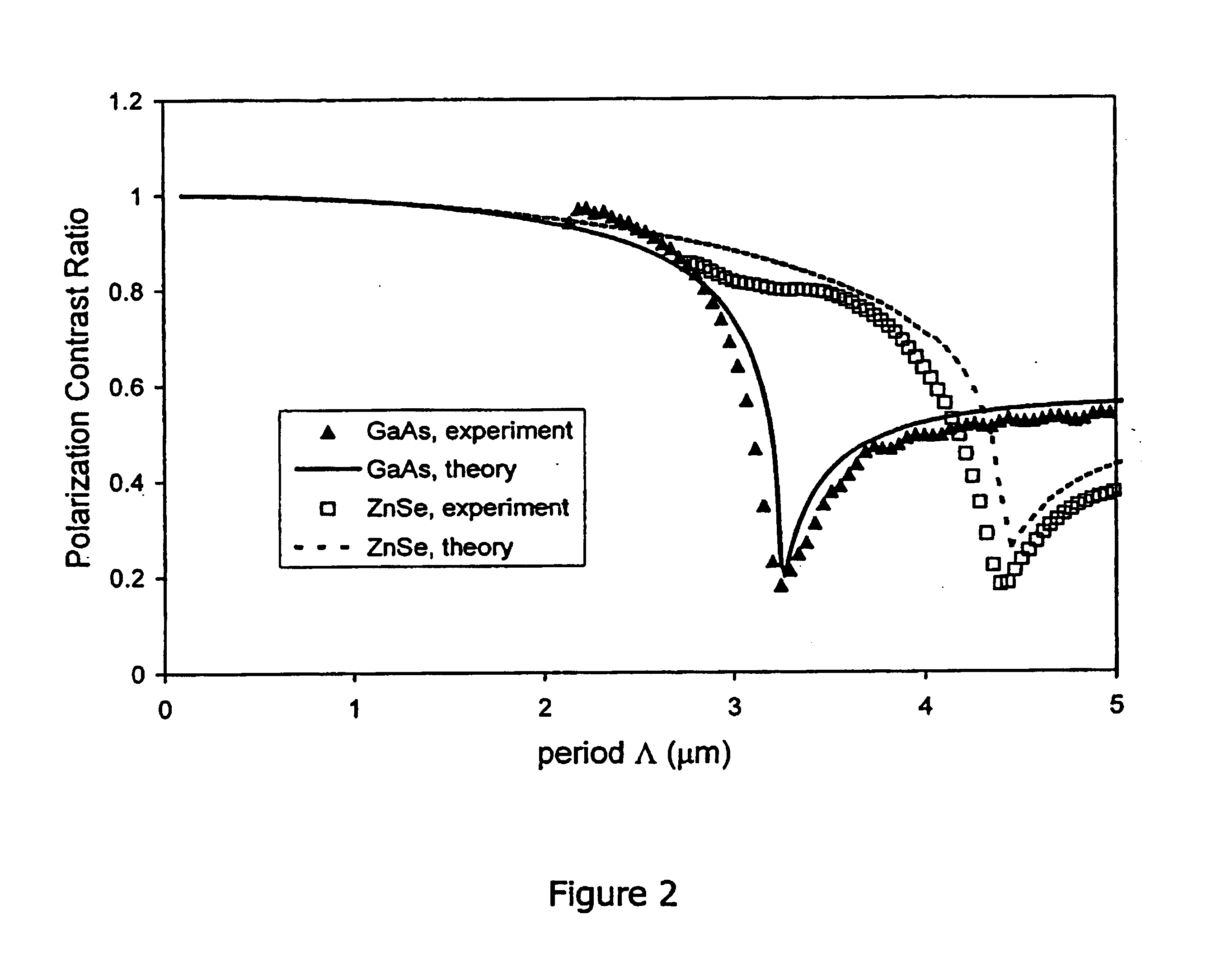 Space-variant subwavelength polarization grating and applications thereof