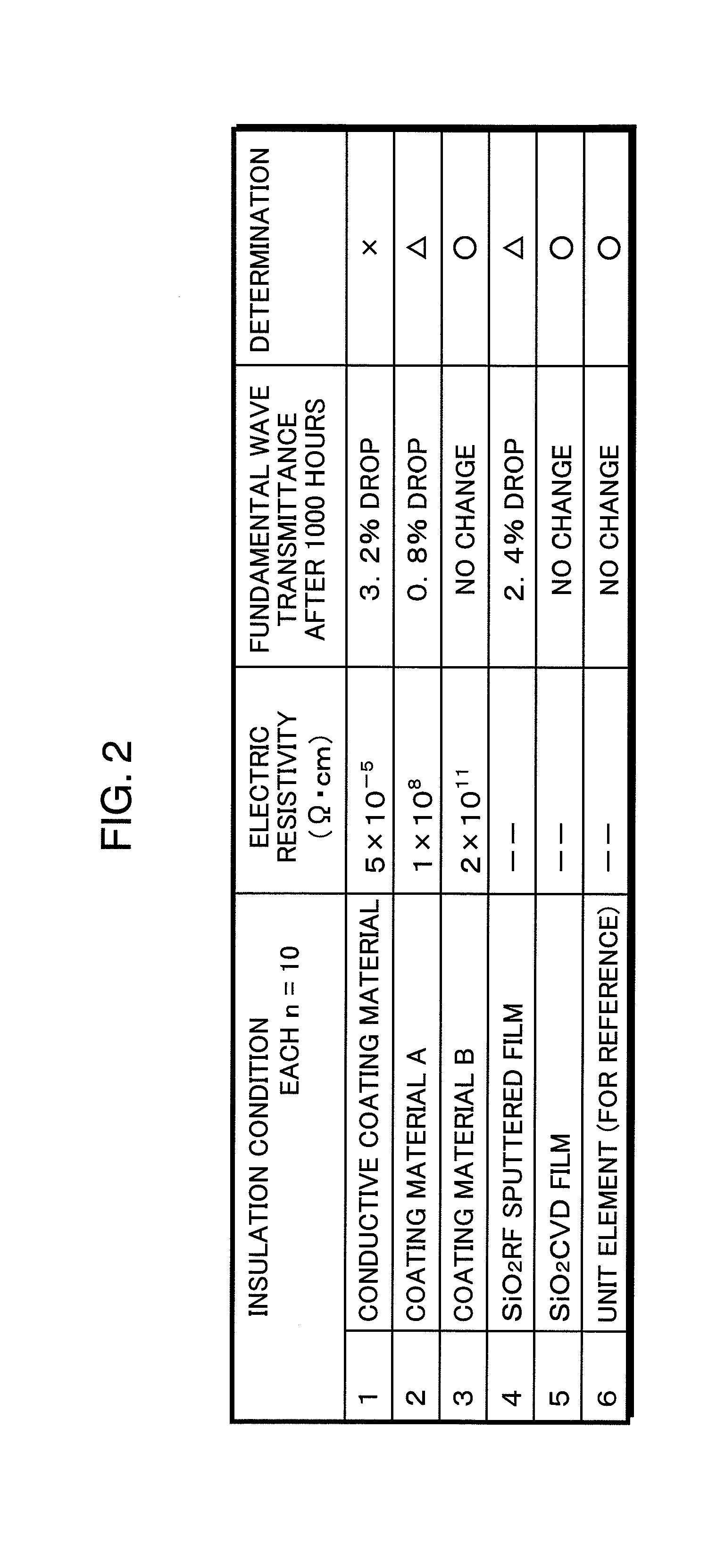 Laser light source, image display apparatus, and processing apparatus