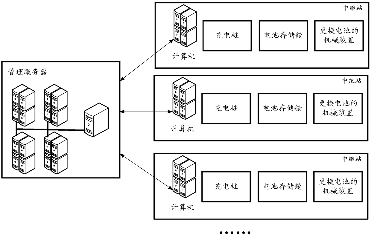 Relay station planning method and system for logistics unmanned aerial vehicle