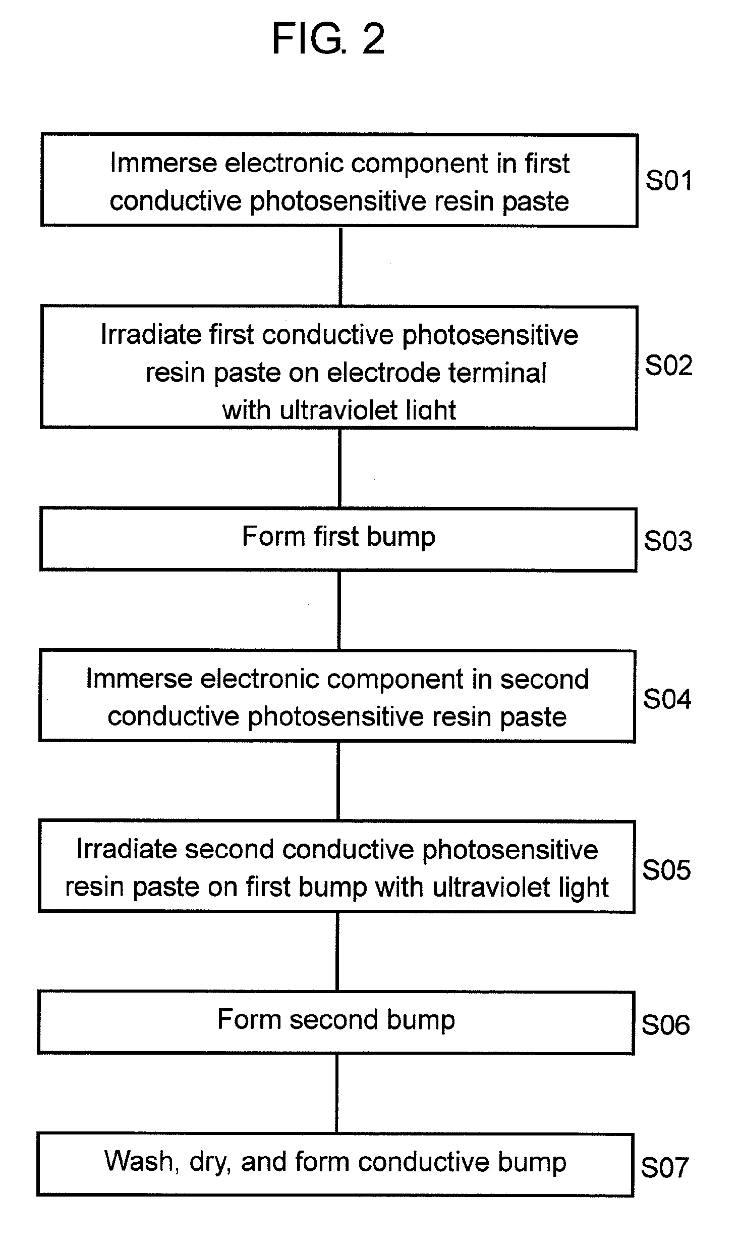 Conductive bump, method for forming the same, and electronic component mounting structure using the same