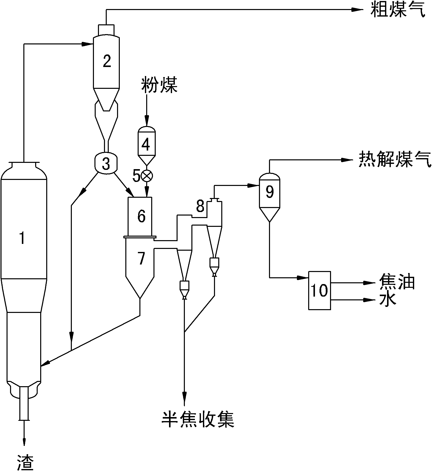 Air-oil co-production device and method adopting fluidized bed pulverized coal gasification and solid heat carrier pyrolysis coupling