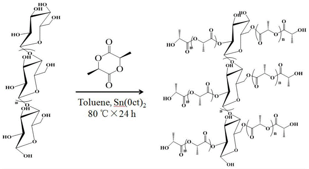 A method for rapidly forming polylactic acid stereocomplex