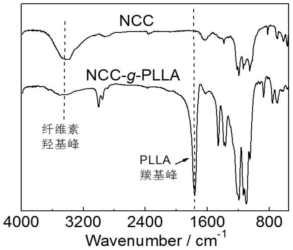 A method for rapidly forming polylactic acid stereocomplex