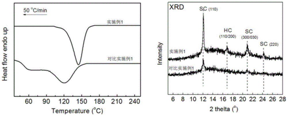 A method for rapidly forming polylactic acid stereocomplex