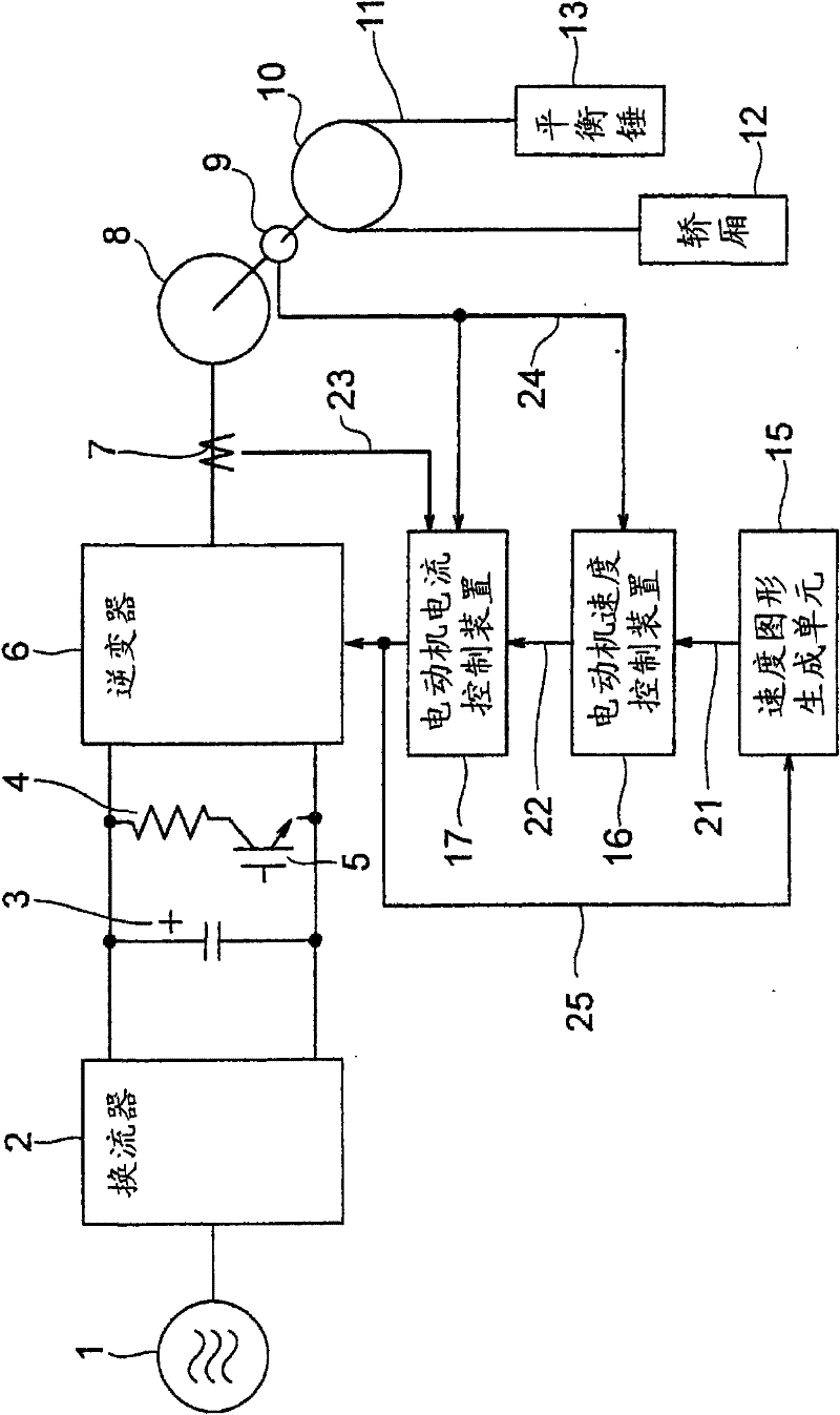 Elevator control device