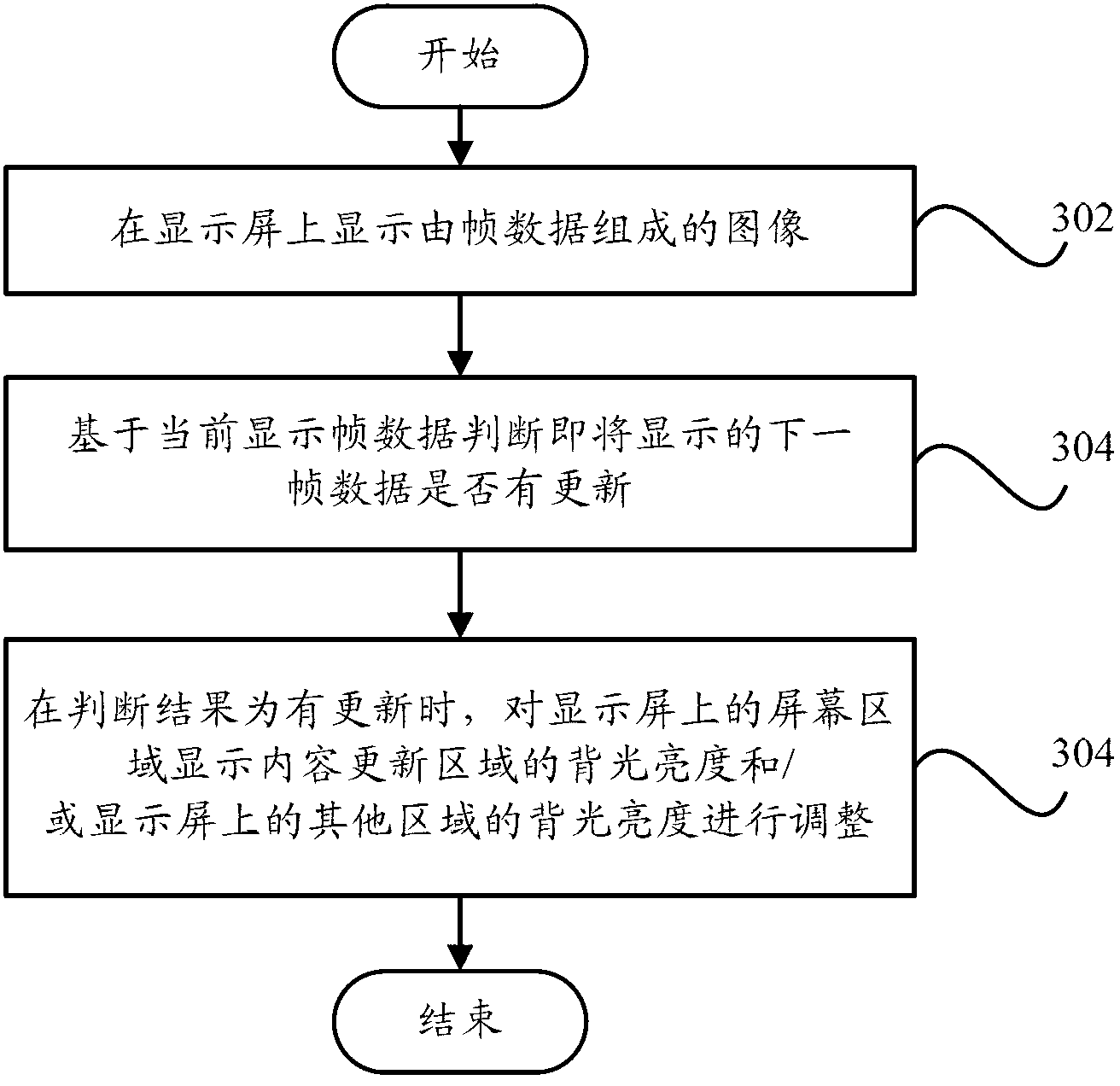 Display device and screen backlight control method