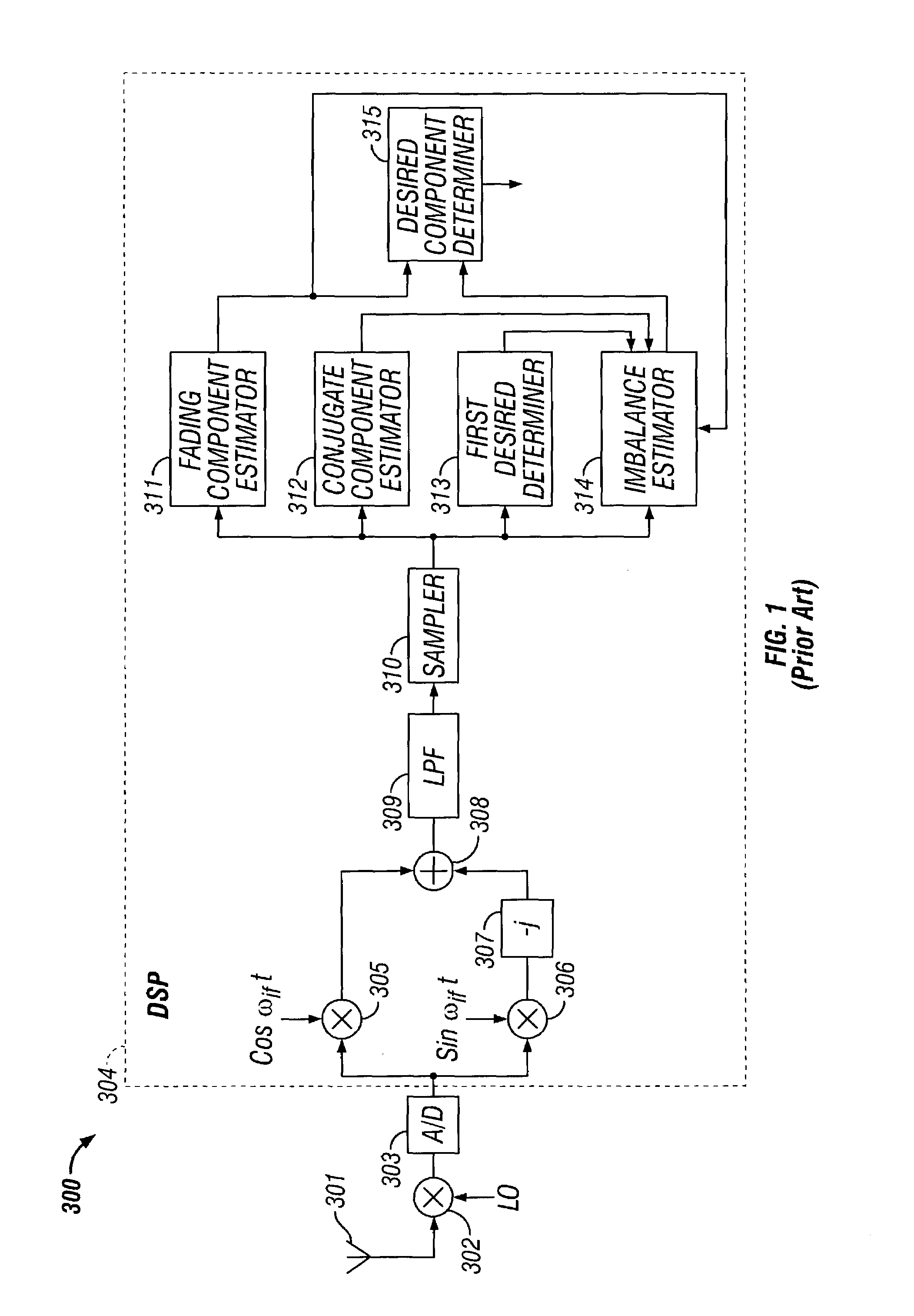 Quadrature gain and phase imbalance correction in a receiver