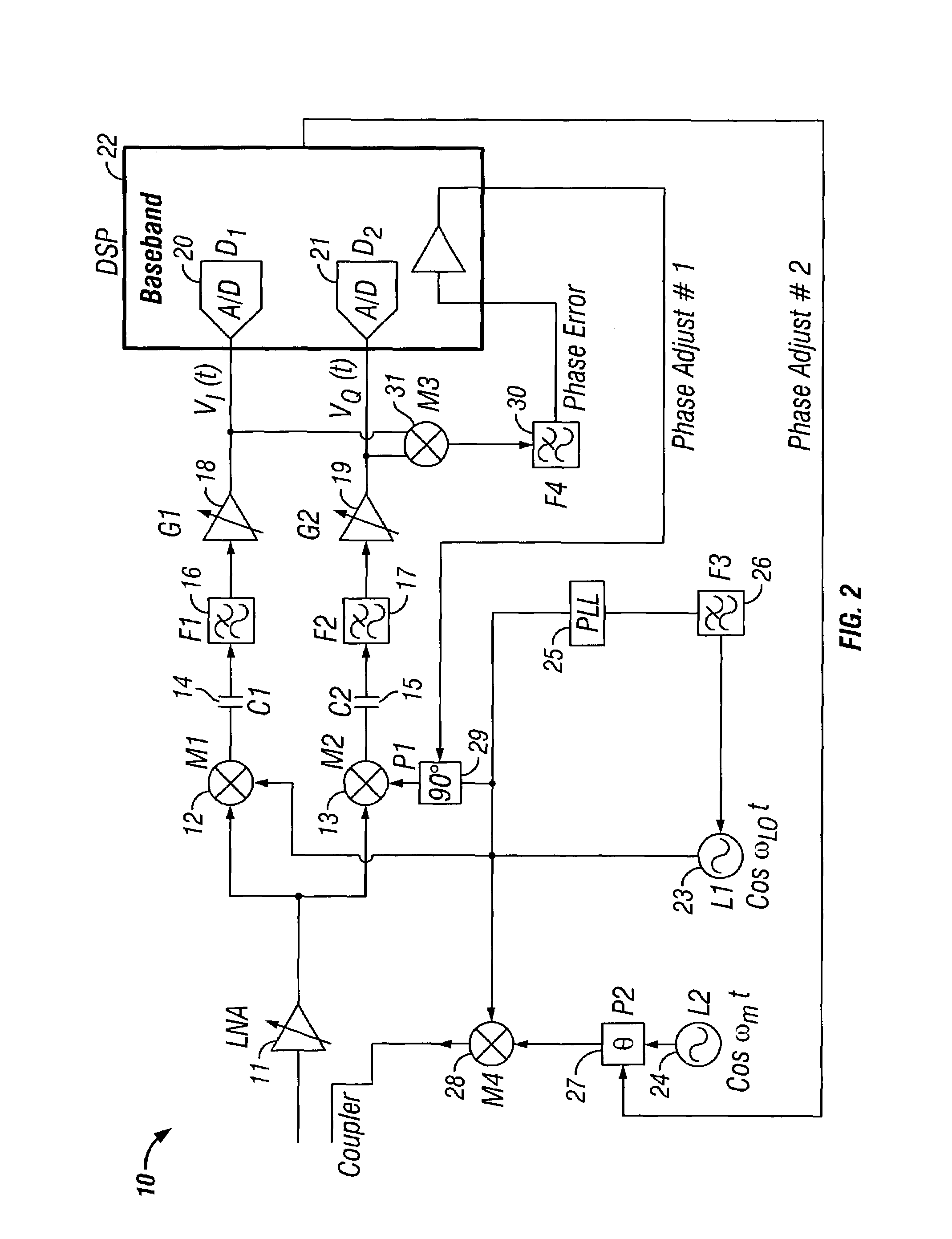 Quadrature gain and phase imbalance correction in a receiver