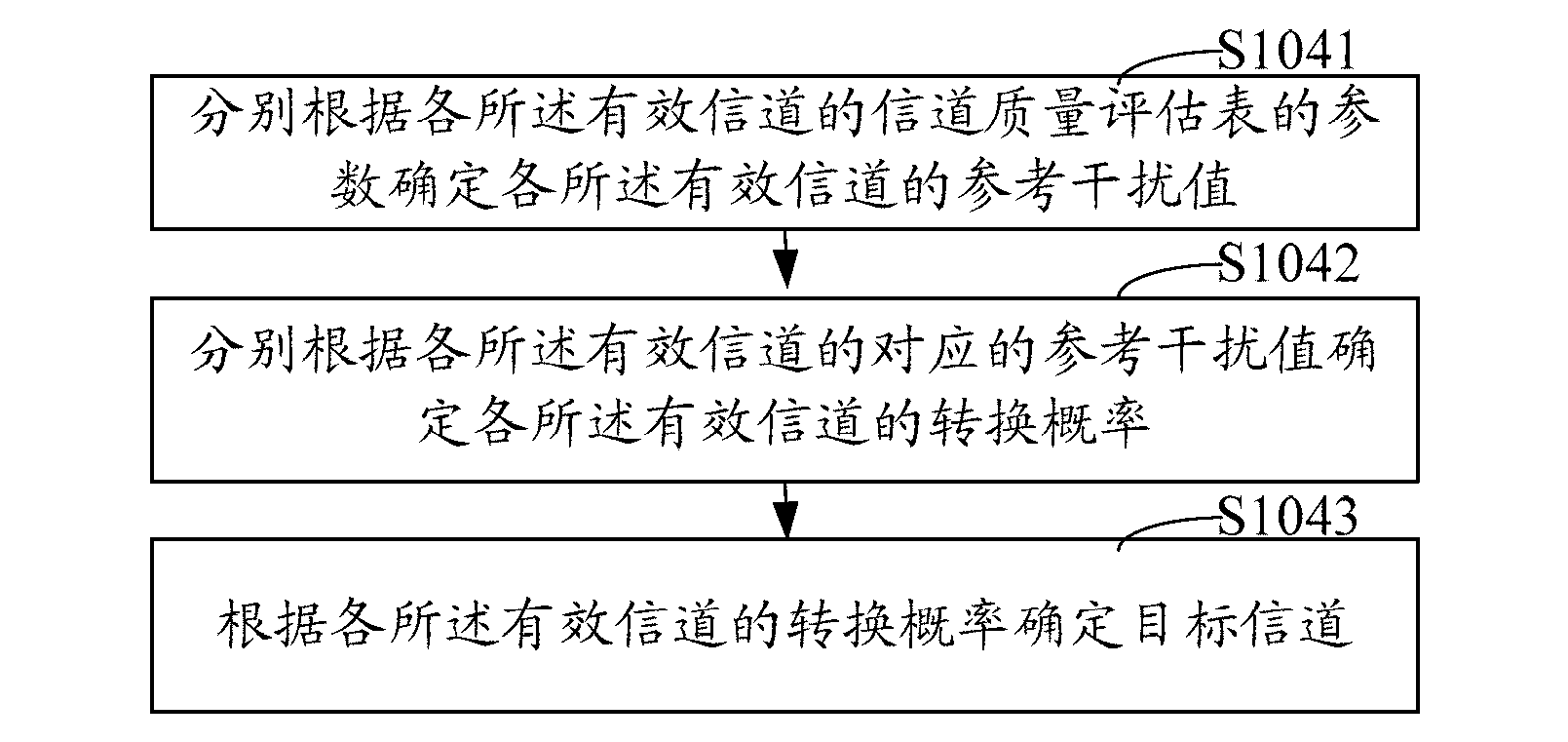 Method and system for automatically distributing wireless communication channels