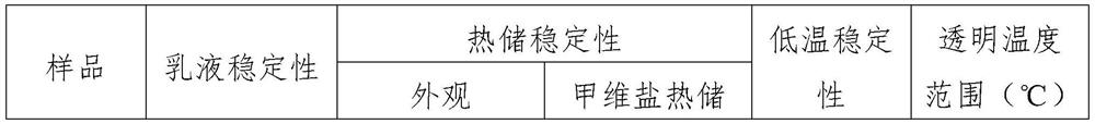 A kind of microemulsion taking emamectin benzoate as active ingredient and preparation method thereof