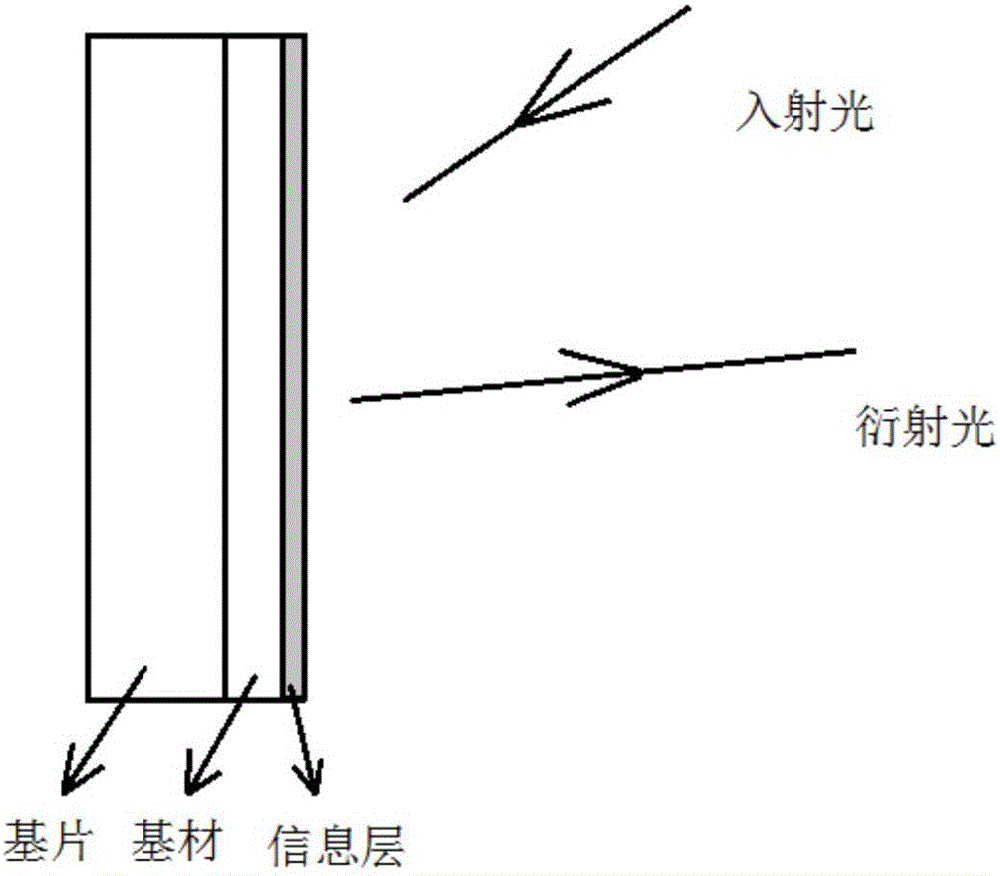 Volume holographic element and manufacturing method thereof and manufacturing system thereof