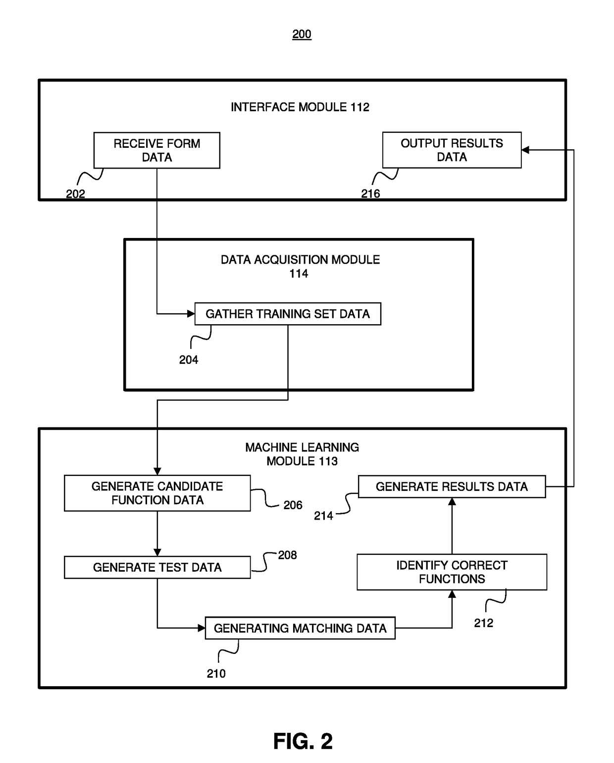 System and method for automatically understanding lines of compliance forms through natural language patterns