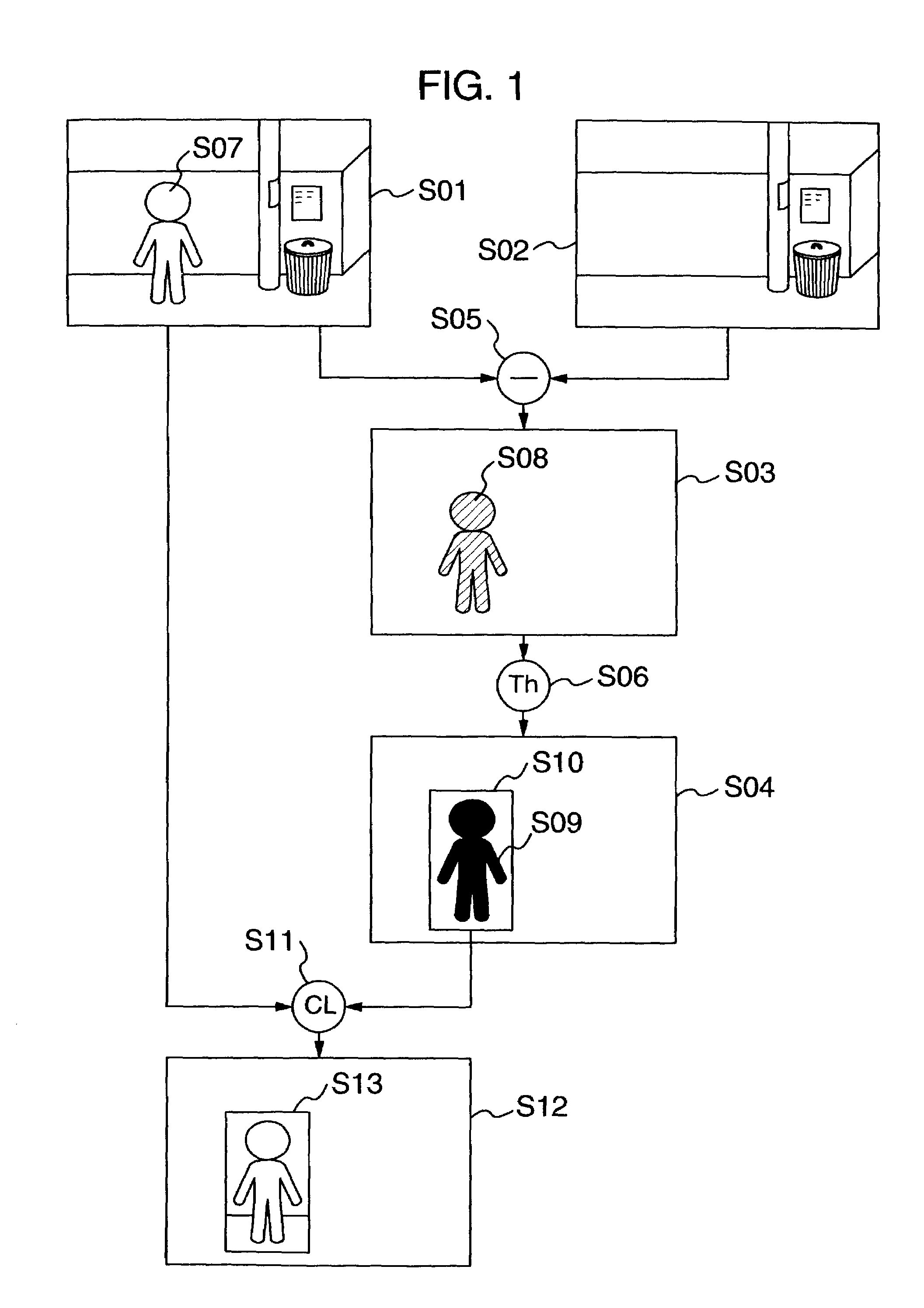 Object tracking method and apparatus using template matching