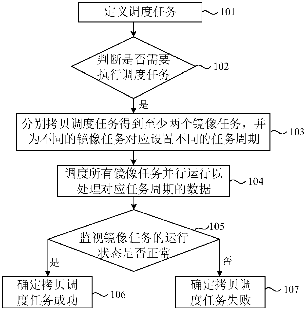 Scheduling task parallel execution method, system and device and storage medium