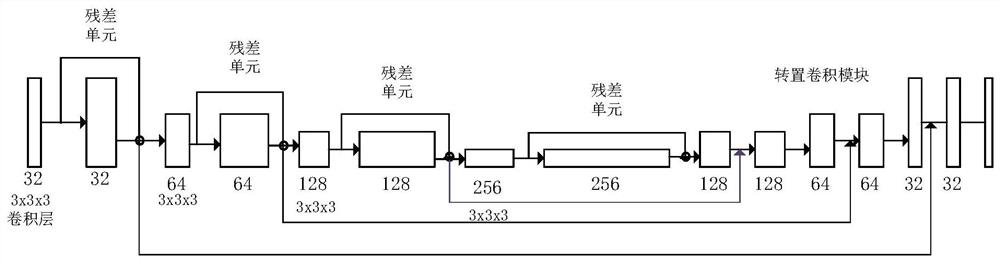 Automatic segmentation method of brain tumor images based on convolutional neural network