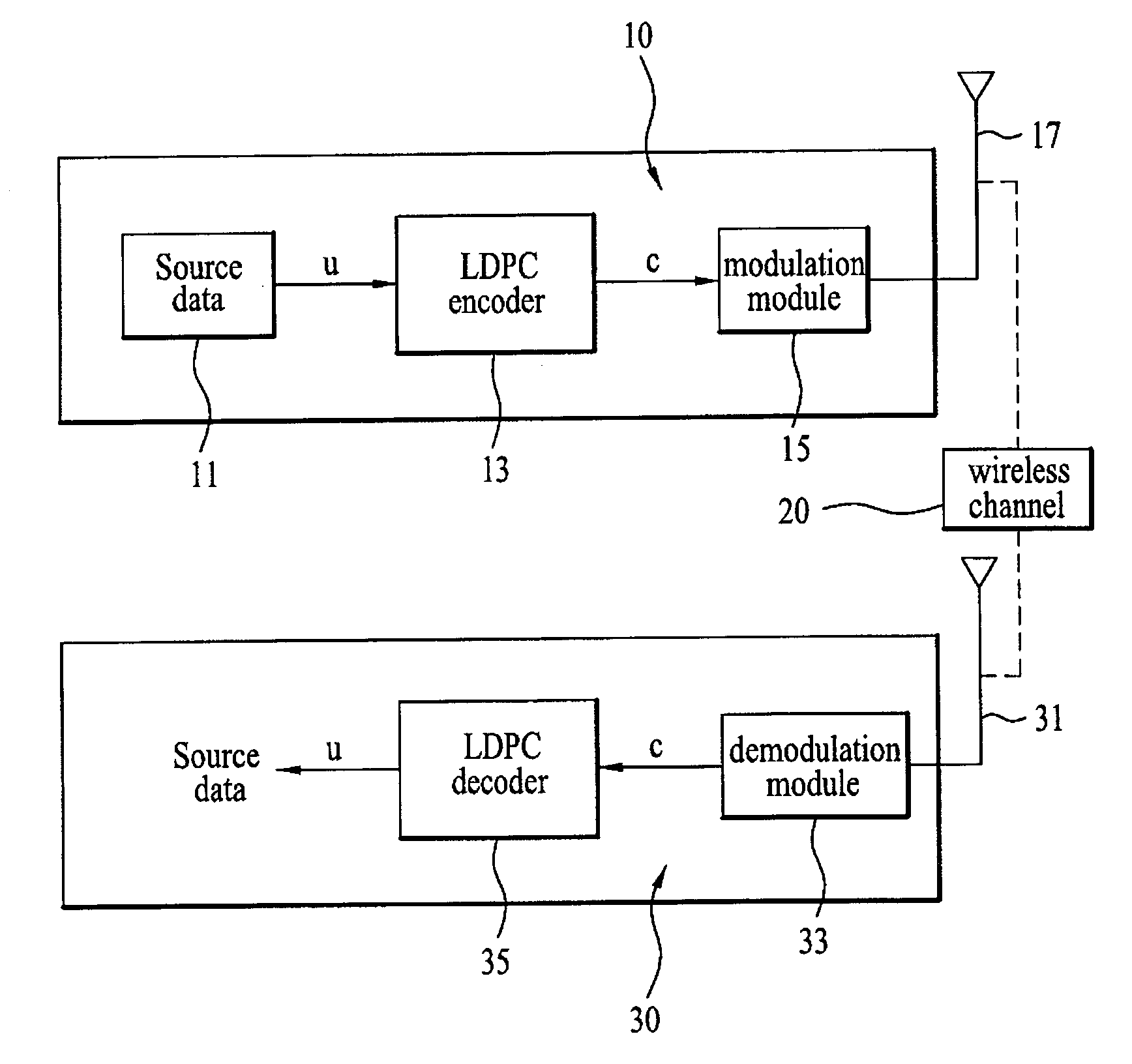 Method and apparatus of encoding and decoding data using low density parity check code in a wireless communication system