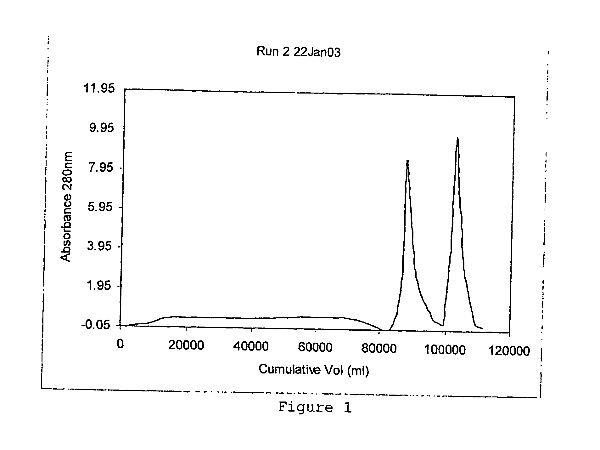 Process for isolating haemocyanin