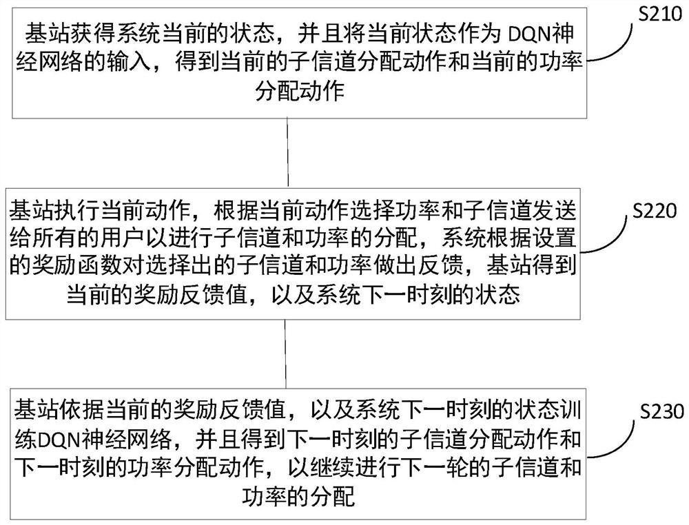 Method and system for resource allocation of millimeter wave large-scale mimo-noma system