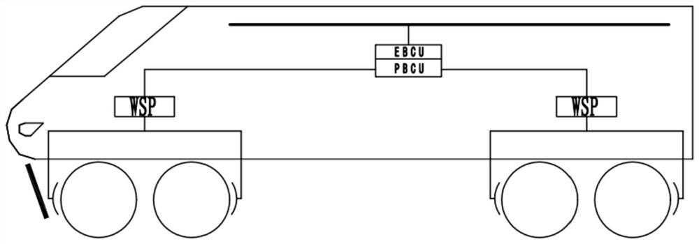 Axle control type brake control system and rail transit vehicle