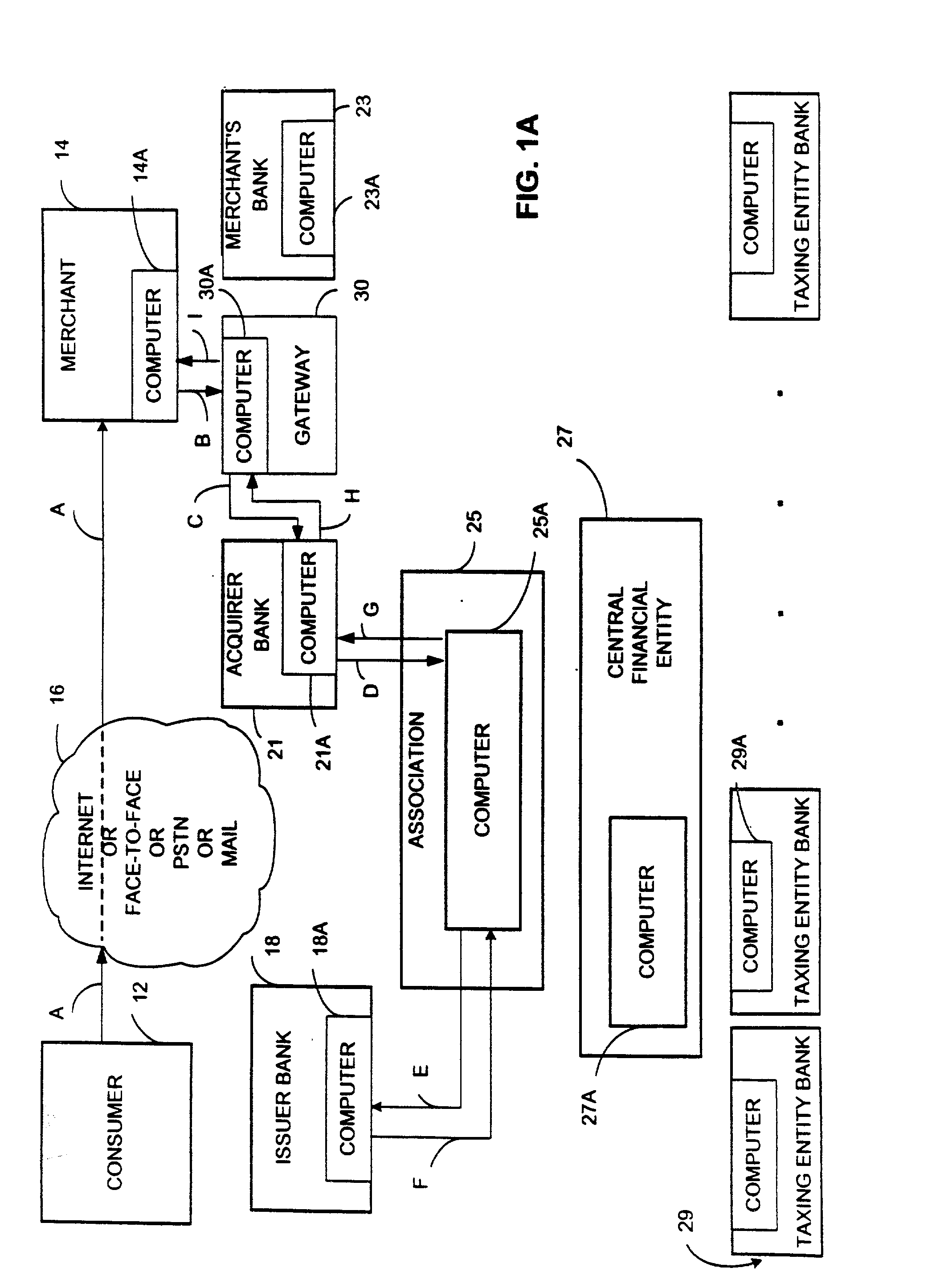 System for and method of rapid collection of income taxes
