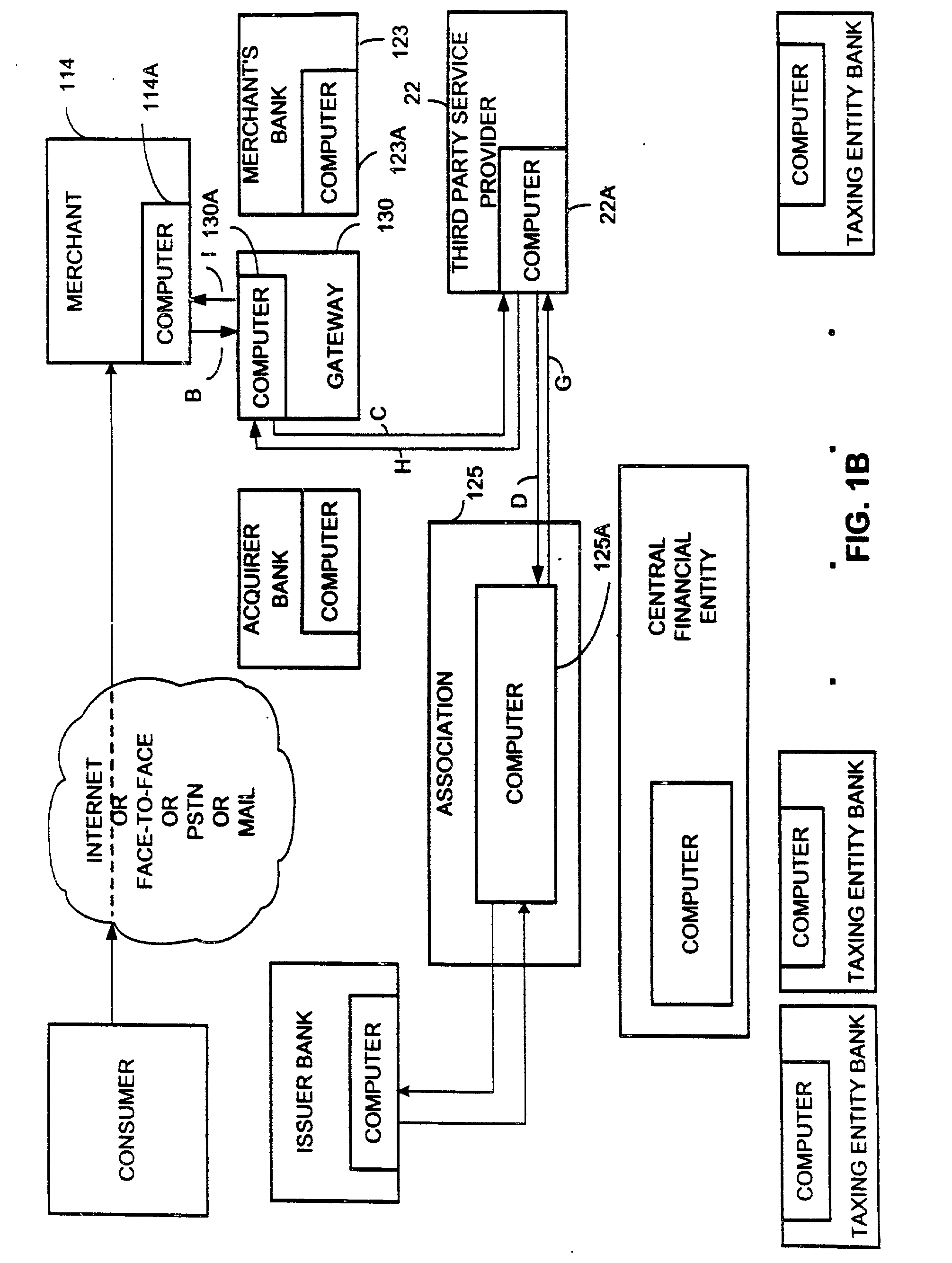 System for and method of rapid collection of income taxes