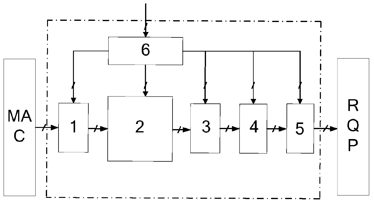 A receive-side scaling circuit for dynamic group management of multi-core processors