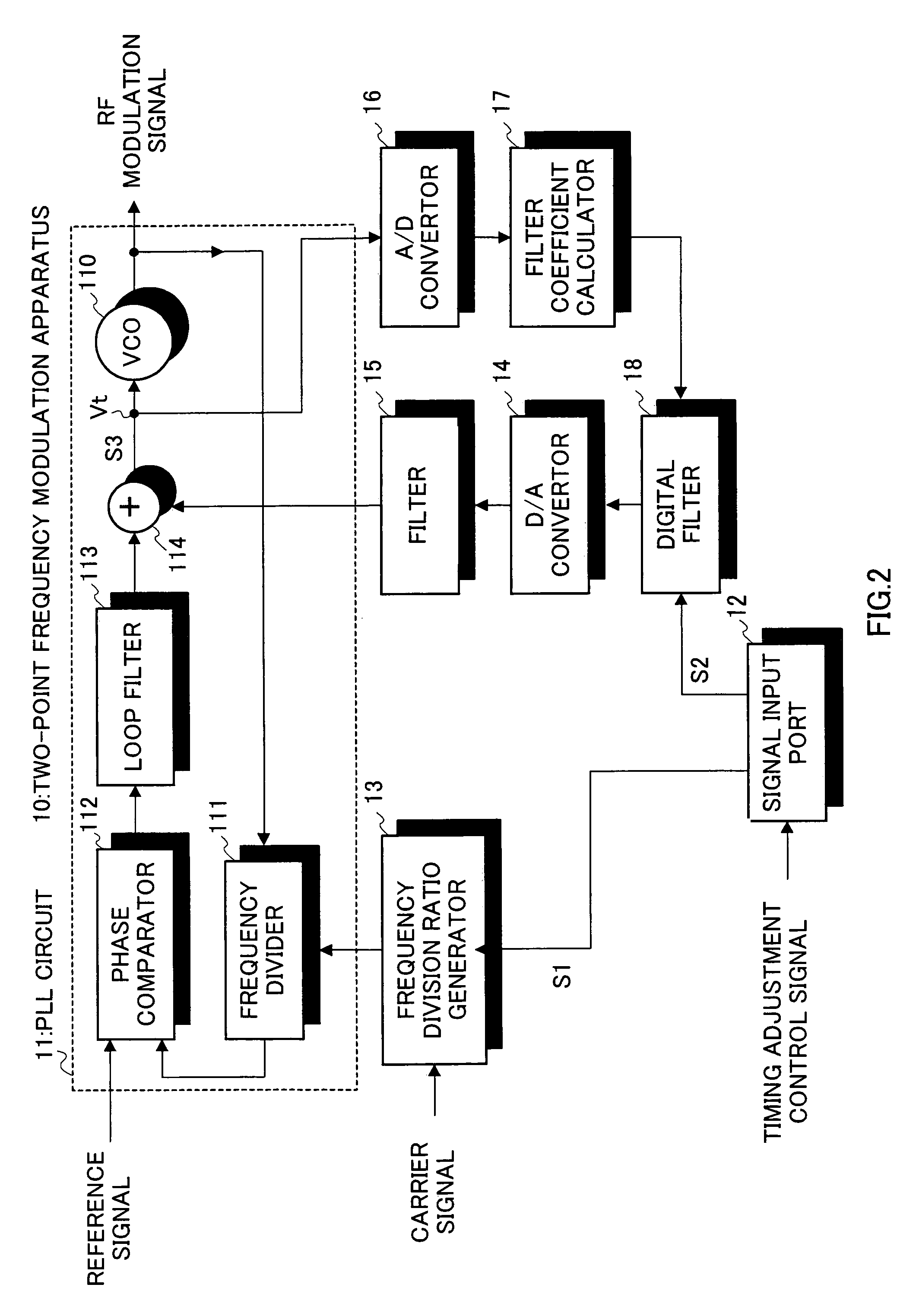 Two-point frequency modulation apparatus, wireless transmitting apparatus, and wireless receiving apparatus