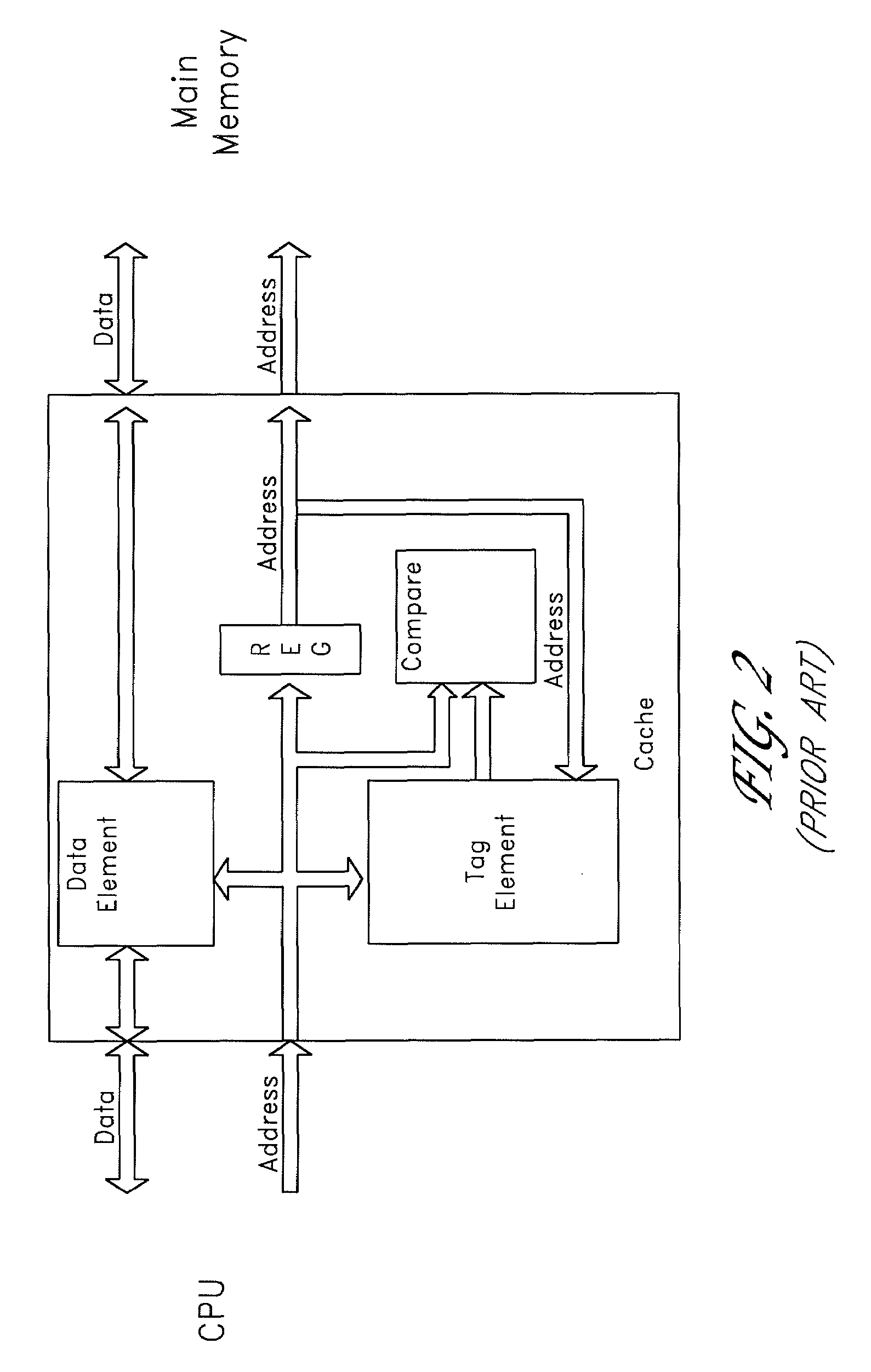 Cache memory architecture and associated microprocessor design