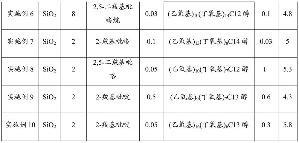 A chemical mechanical polishing solution and its application