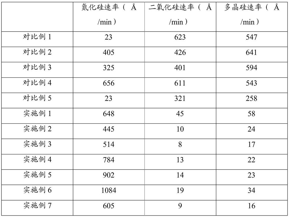 A chemical mechanical polishing solution and its application