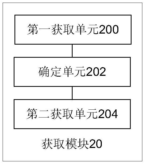 Flow control, control processing method and device, and terminal