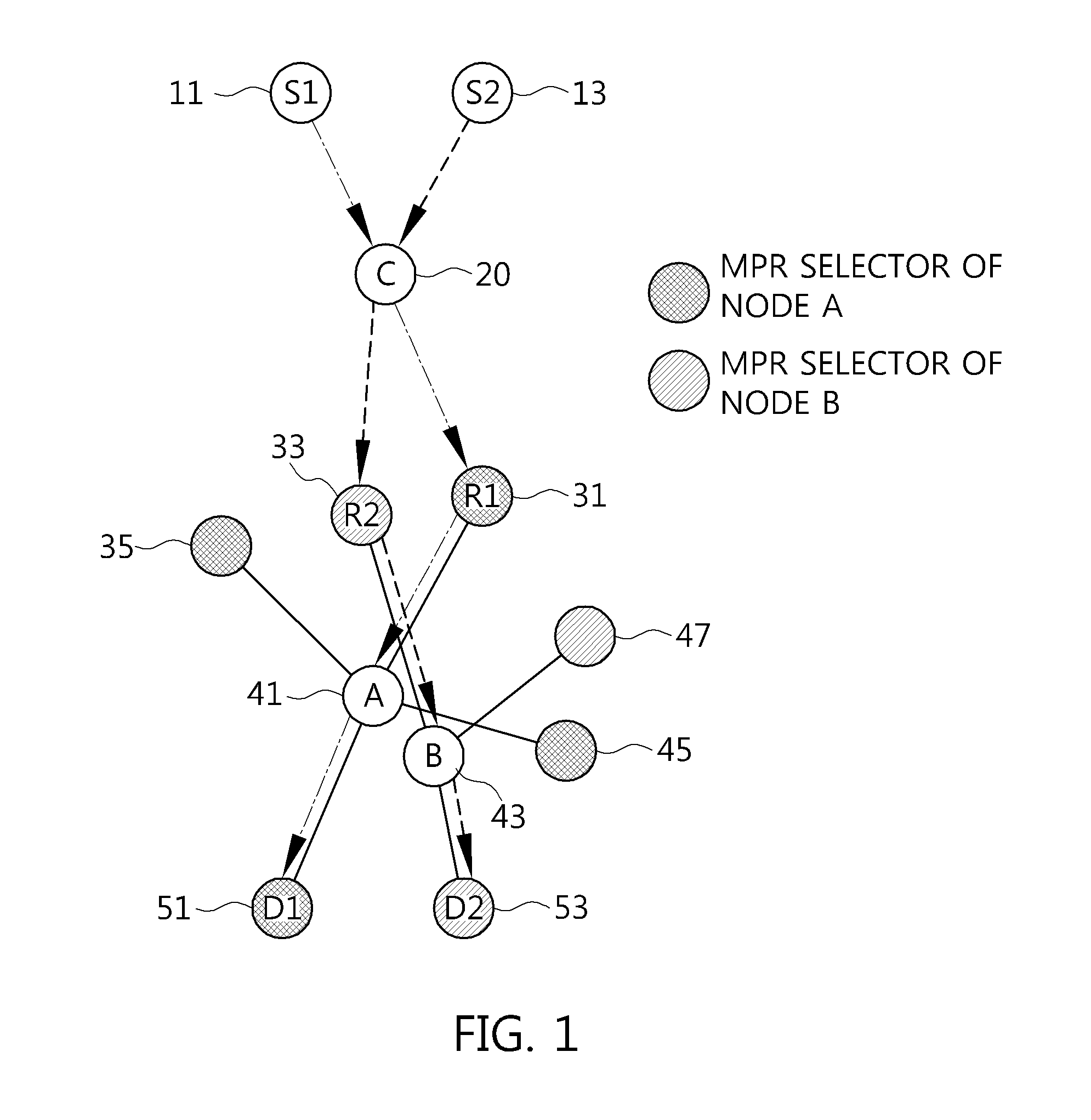Method of selecting relay mode in mobile ad-hoc network
