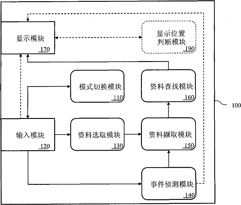 Portable device for searching corresponding paraphrase according to data selected by key and method thereof