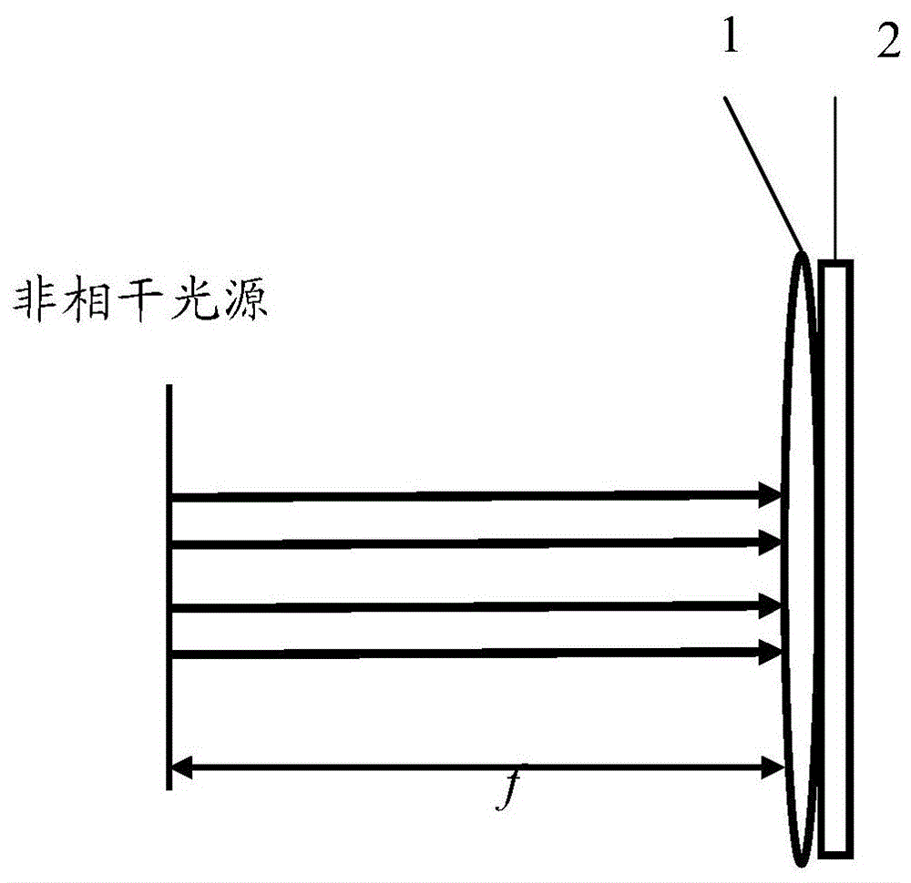 Device and method for generating self-split light beams