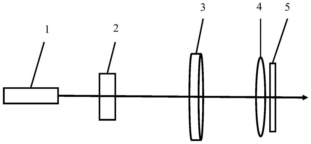 Device and method for generating self-split light beams