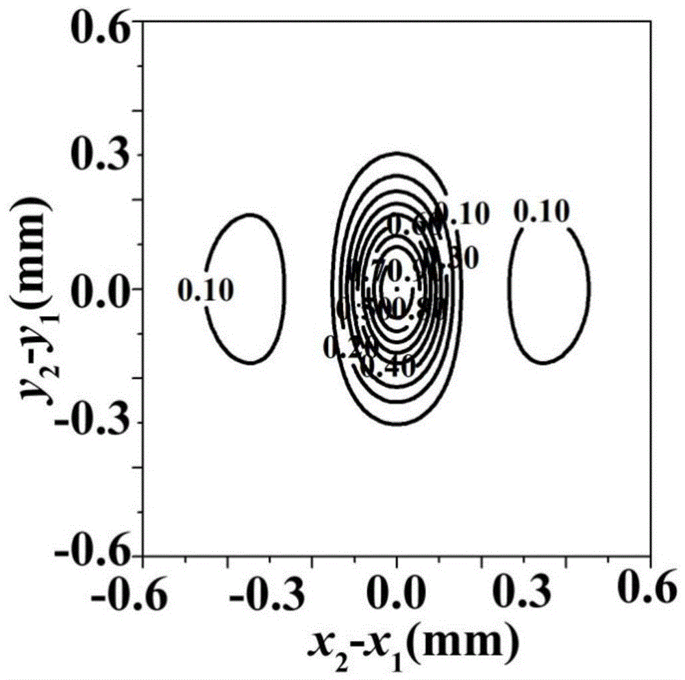 Device and method for generating self-split light beams