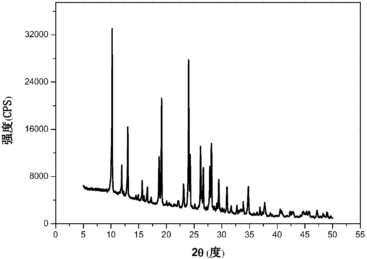 Synthesis method and application of AEN-structured Si-P-Al molecular sieve