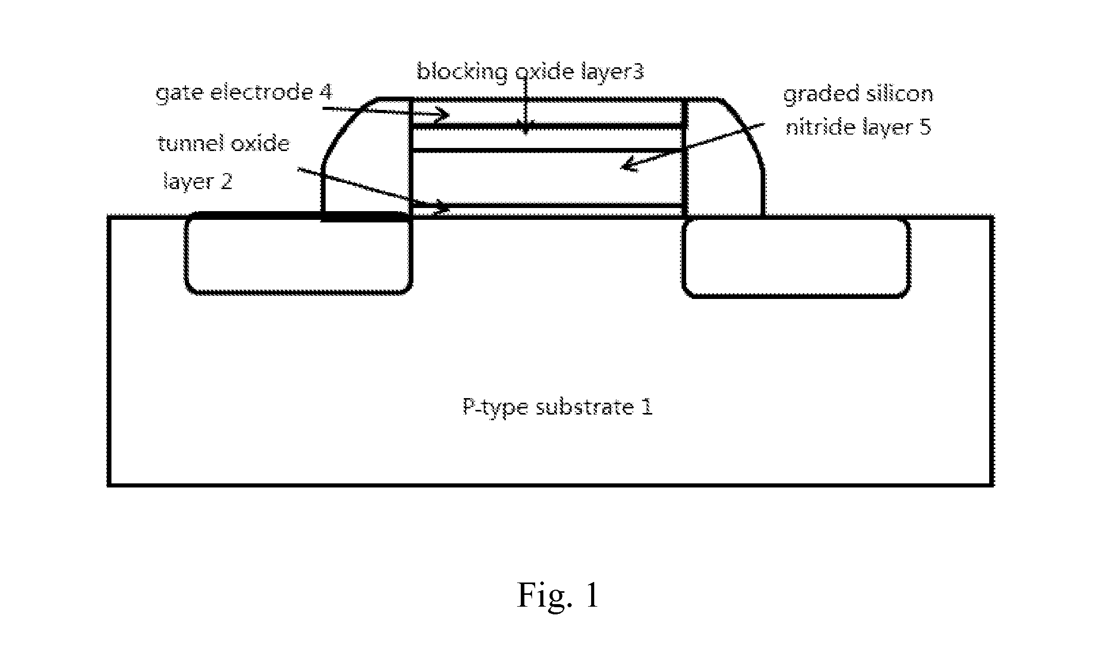 Sonos structure and manufacturing method thereof