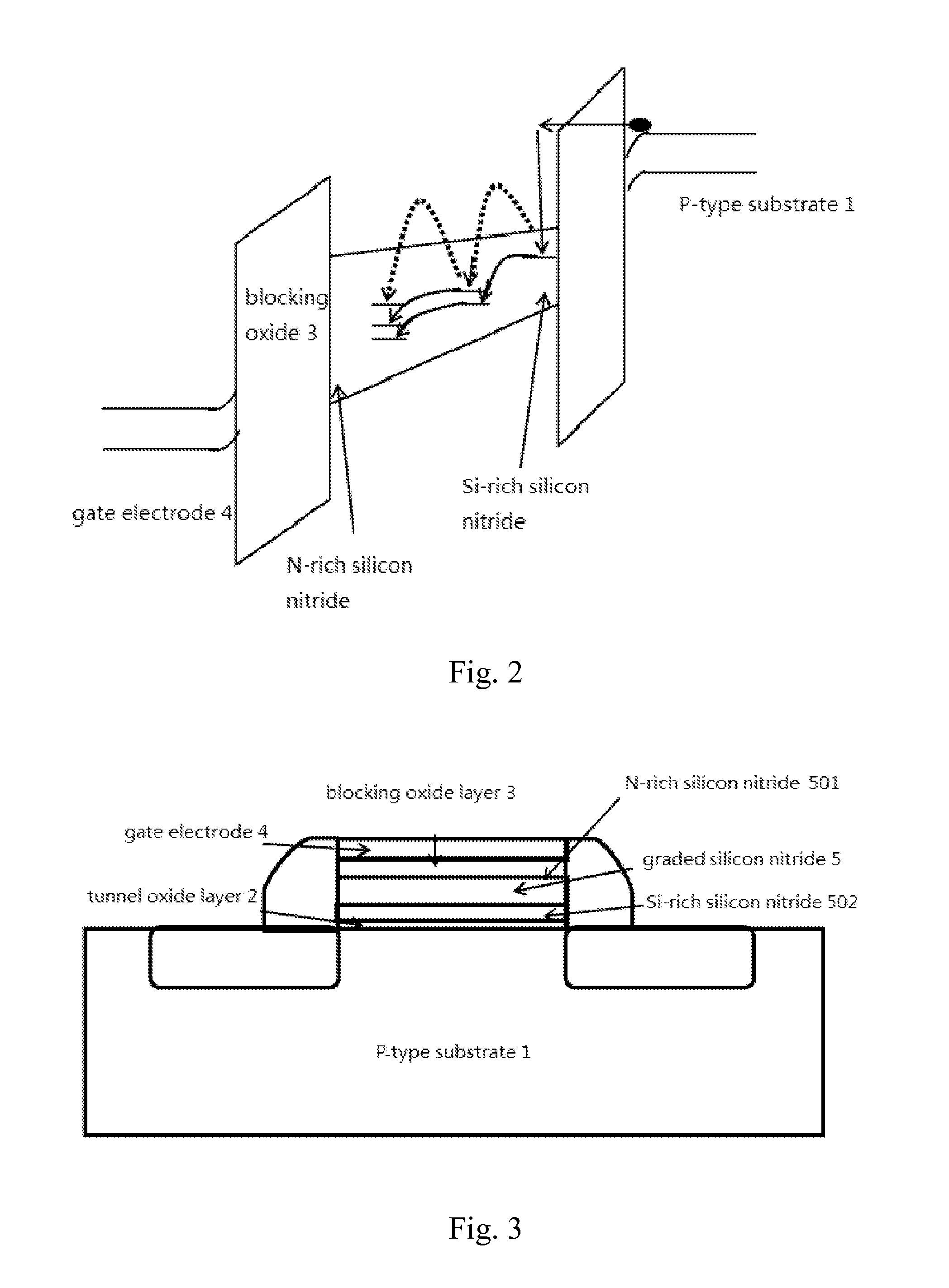 Sonos structure and manufacturing method thereof