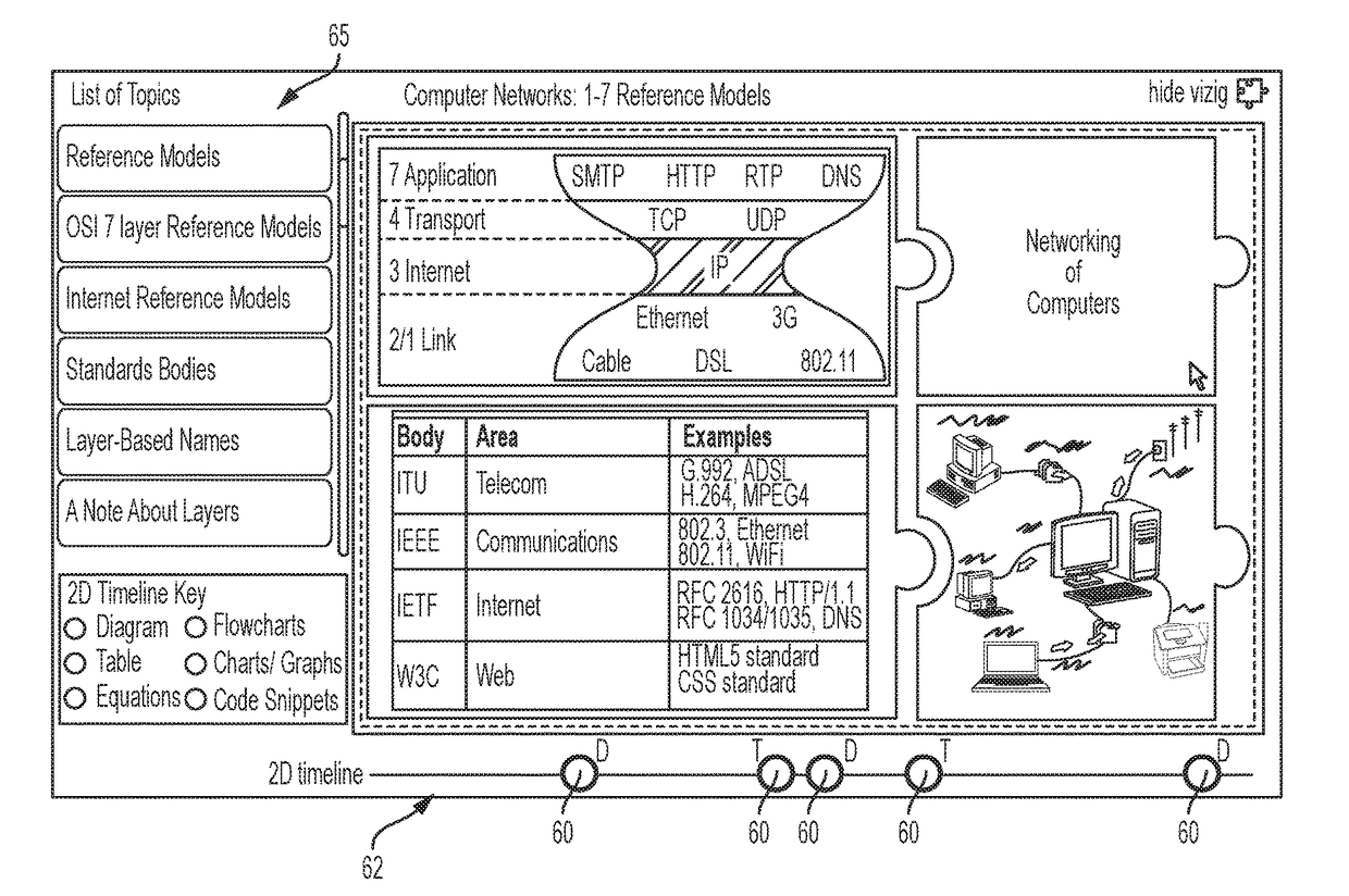 System and methods to create multi-faceted index for instructional videos