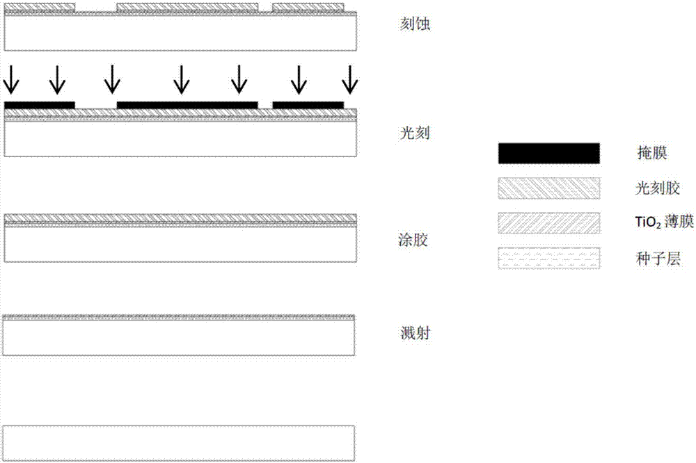 Preparation method of composite anti-electroplating mask