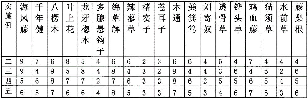 Traditional Chinese medicine for treating rheumatoid arthritis