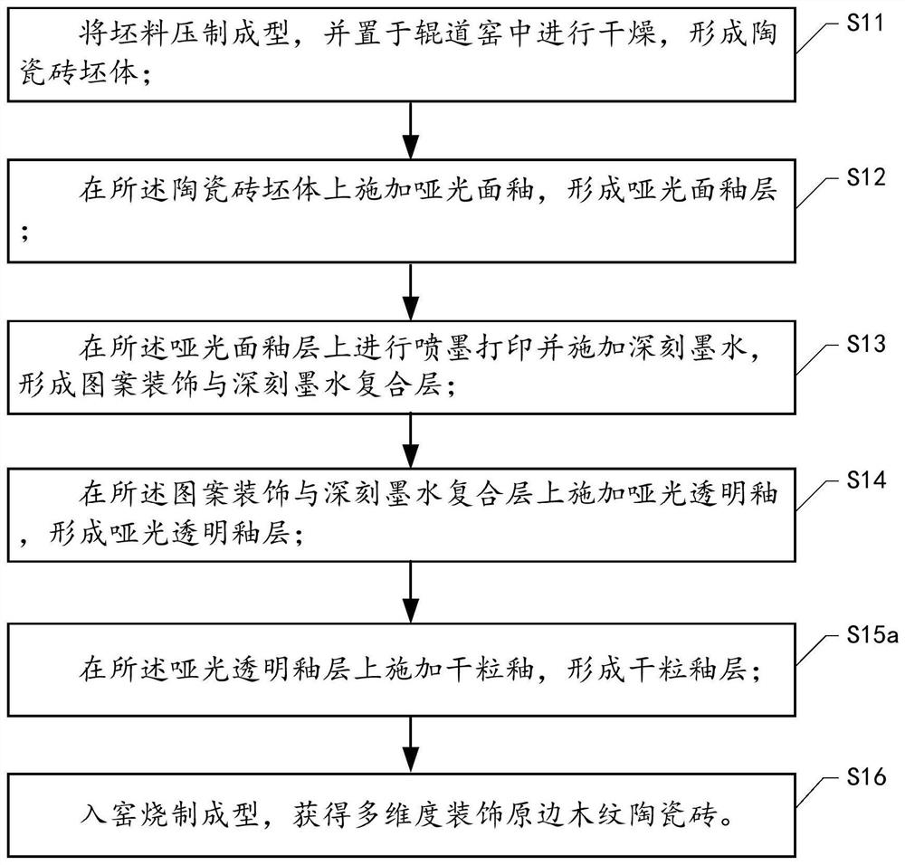 A multi-dimensional decorative original edge wood grain ceramic tile and its preparation method