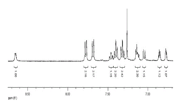 Pyridine-fluorene organic electrophosphorescence main body luminescent material and preparation method thereof