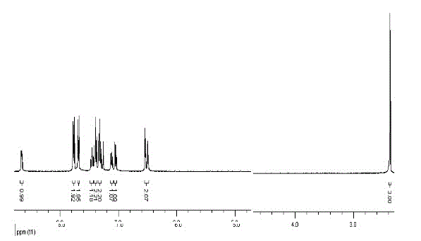Pyridine-fluorene organic electrophosphorescence main body luminescent material and preparation method thereof