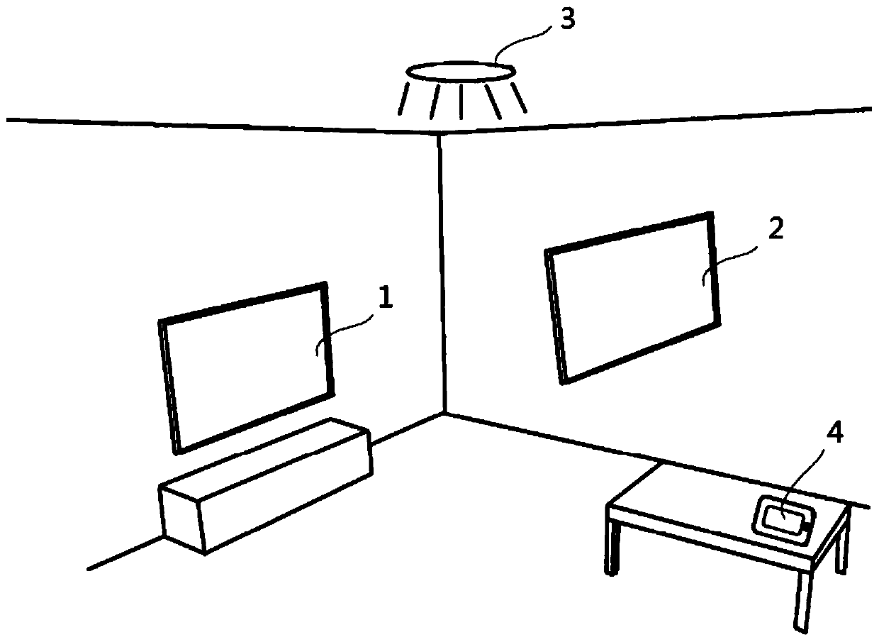 Indoor scene unified control method based on big data collection and analysis