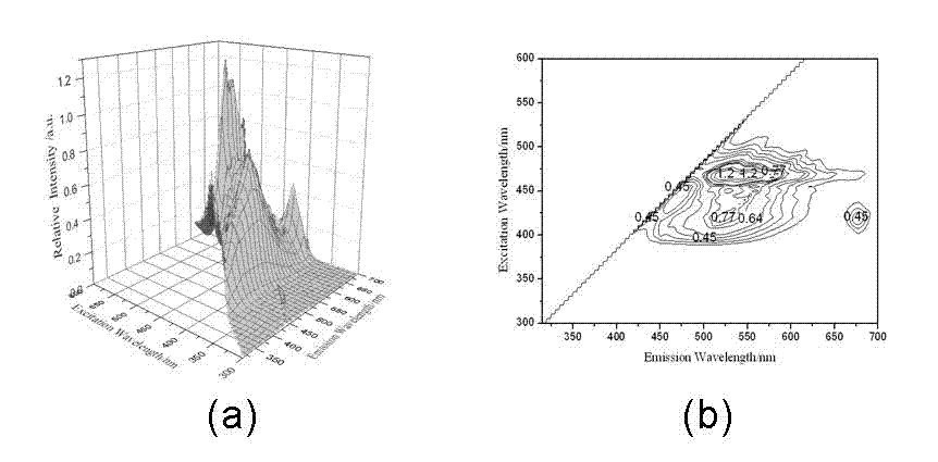 Method for identifying commercially available orange juice beverage based on three-dimensional fluorescence spectrum and robust mahalanobis distance