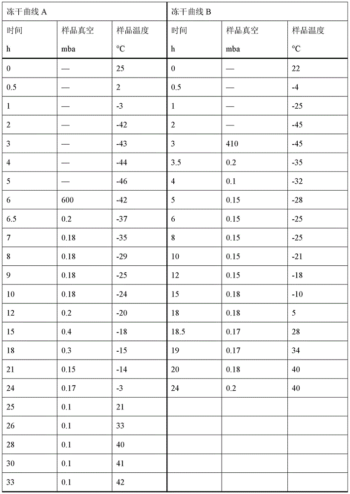 Freeze-dried ropivacaine hydrochloride composition for injection