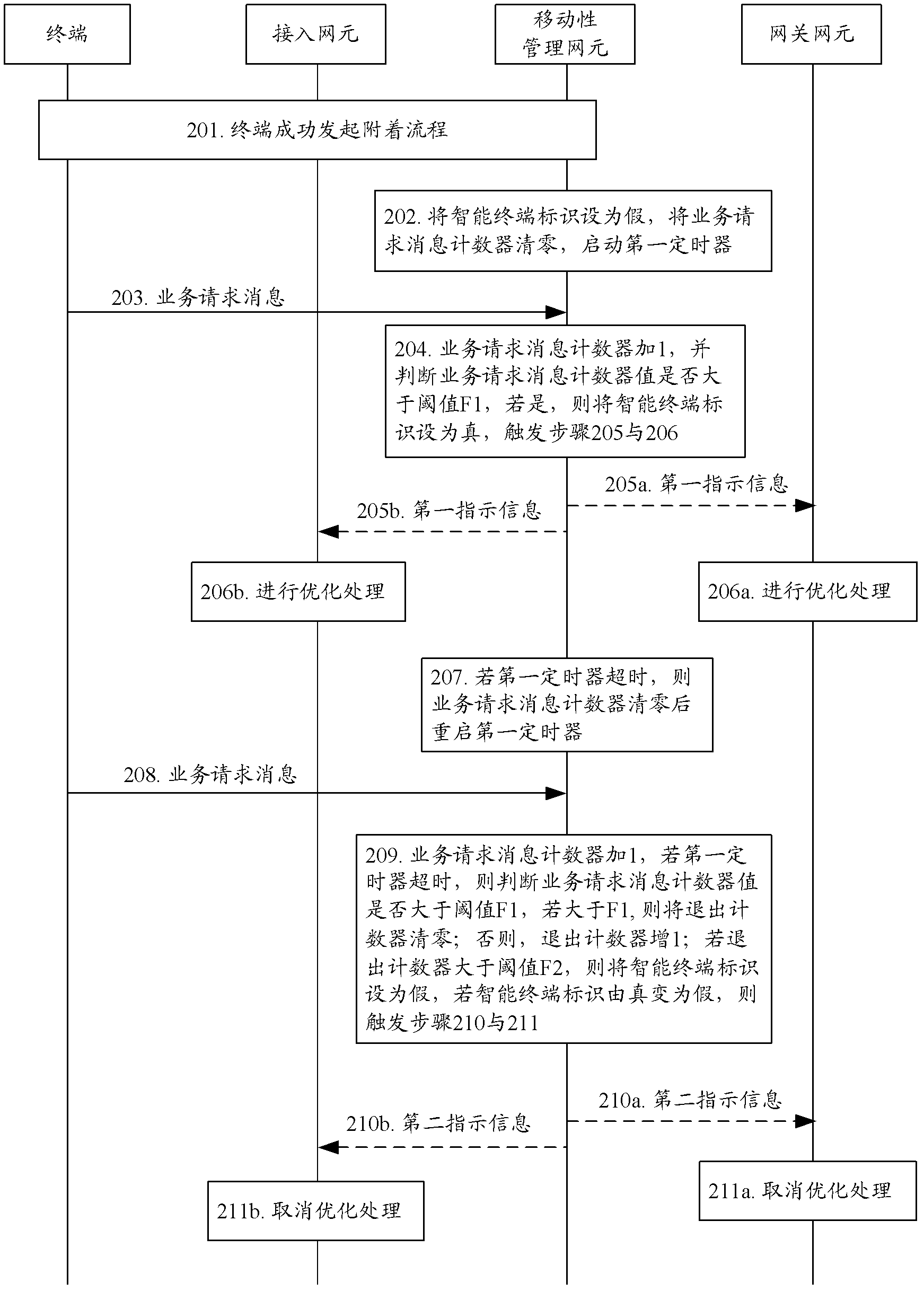 Method, device and system for optimizing network based on intelligent terminal